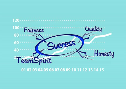 How to find sponsors in Australia - NepaliPage