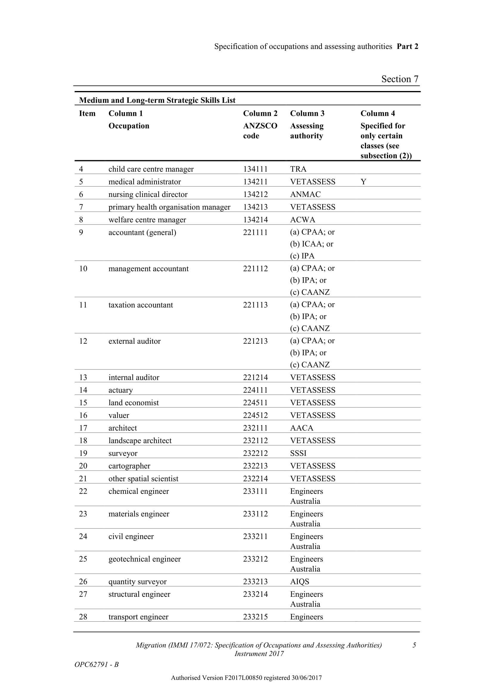 Medium and Long-term Strategic Skills List Australia 2017 2018F2017L00850-09