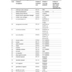 Medium and Long-term Strategic Skills List Australia 2017 2018F2017L00850-09