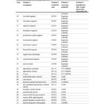 Medium and Long-term Strategic Skills List Australia 2017 2018F2017L00850-10