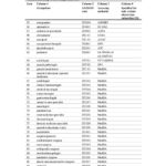 Medium and Long-term Strategic Skills List Australia 2017 2018F2017L00850-11