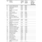 Medium and Long-term Strategic Skills List Australia 2017 2018F2017L00850-12