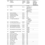 Medium and Long-term Strategic Skills List Australia 2017 2018F2017L00850-13