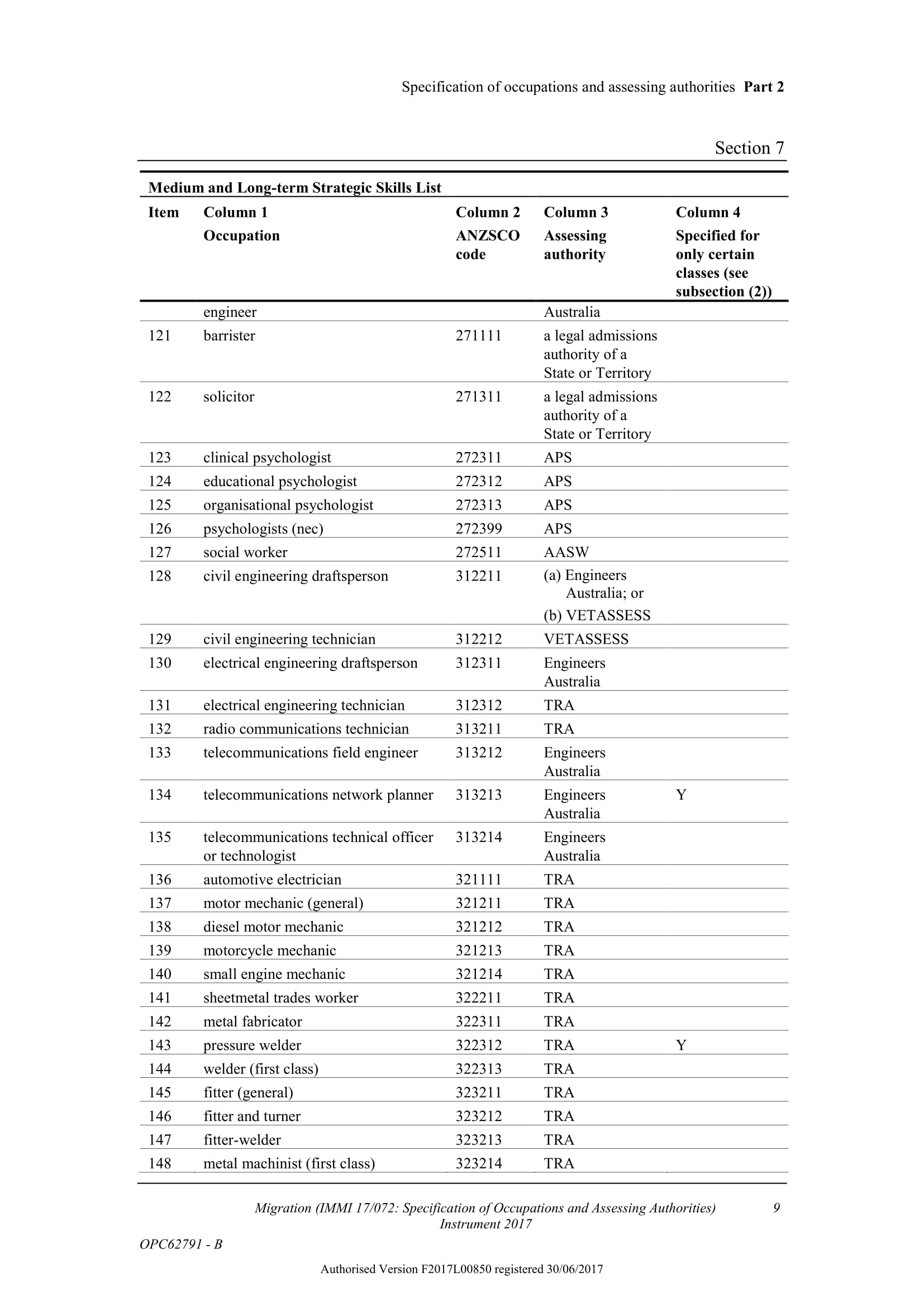 Medium and Long-term Strategic Skills List Australia 2017 2018F2017L00850-13