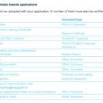 Documents you need