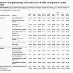 Canada migration plan 2018 2020