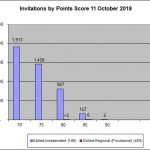 invitation round October 2018