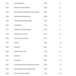 000520 Midwives and 1650 Registered Nurses were invited in 10 months_20 Midwives and 1650 Registered Nurses were invited in 10 months