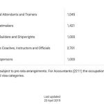 000620 Midwives and 1650 Registered Nurses were invited in 10 months_20 Midwives and 1650 Registered Nurses were invited in 10 months