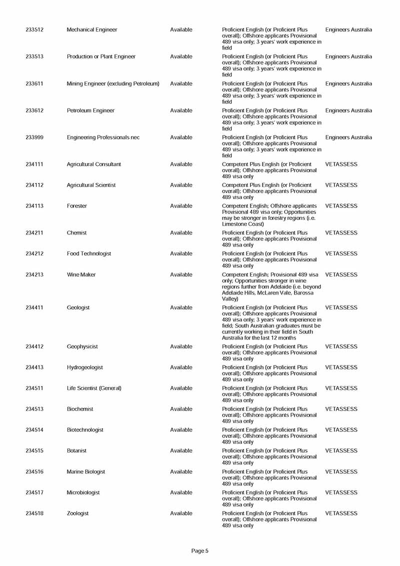 South Australia updated State Nominated Occupation List for 2019/2020 - NepaliPage