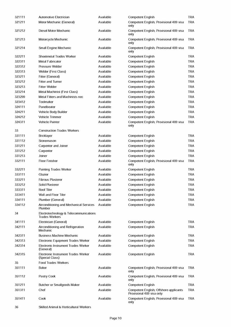 South Australia updated State Nominated Occupation List for 2019/2020 - NepaliPage