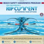 Beach safety workshop for Nepalese living in Adelaide – NepaliPage