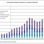 International-Students-Universities