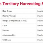 Northern Territory Harvesting Season