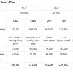 Canada Immigration plan 2021-32
