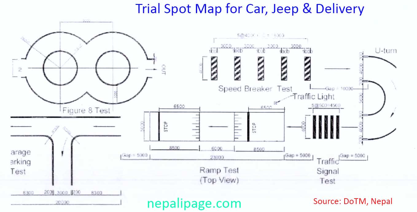 How to get a driving license in Nepal - NepaliPage