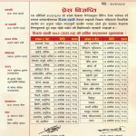 Dashain Tika Times for 2025